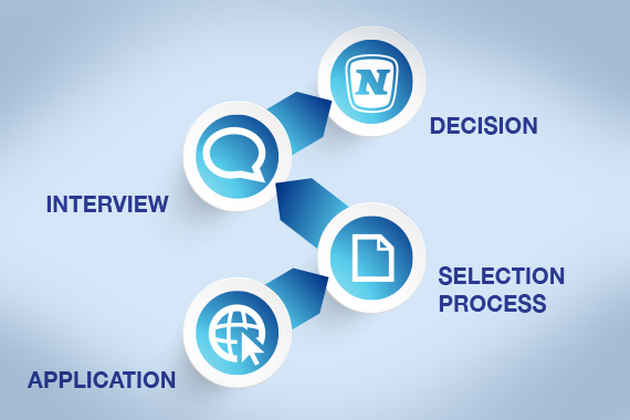 Application Process NOVOMATIC